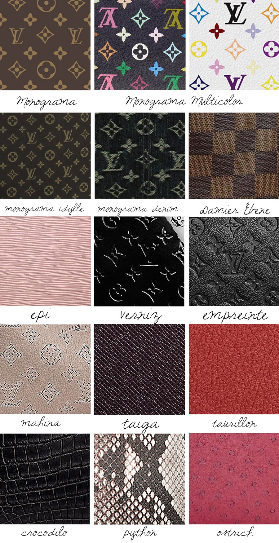 Manual de couros e tecidos Louis Vuitton - Etiqueta Unica